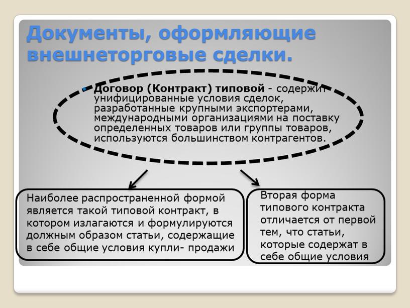 Документы, оформляющие внешнеторговые сделки