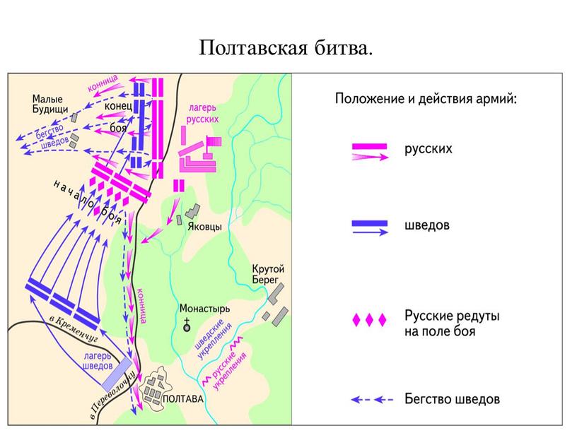 Полтавская битва.