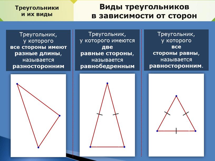 Треугольники и их виды Виды треугольников в зависимости от сторон