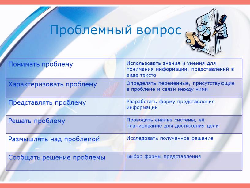 Проблемный вопрос Понимать проблему