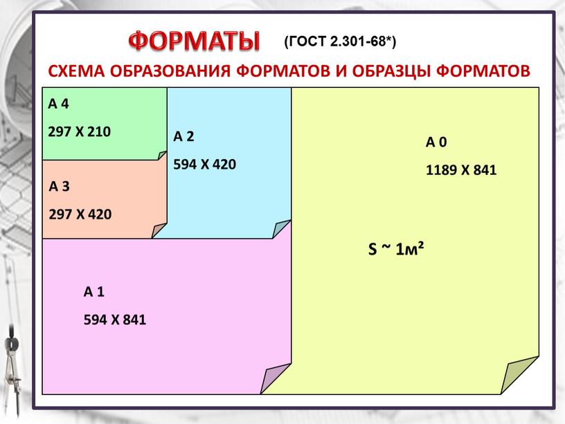 СХЕМА ОБРАЗОВАНИЯ ФОРМАТОВ И ОБРАЗЦЫ