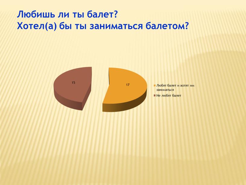 Любишь ли ты балет? Хотел(а) бы ты заниматься балетом?