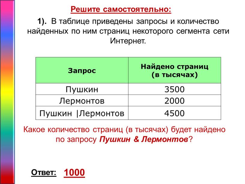 Решите самостоятельно: 1). В таблице приведены запросы и количество найденных по ним страниц некоторого сегмента сети