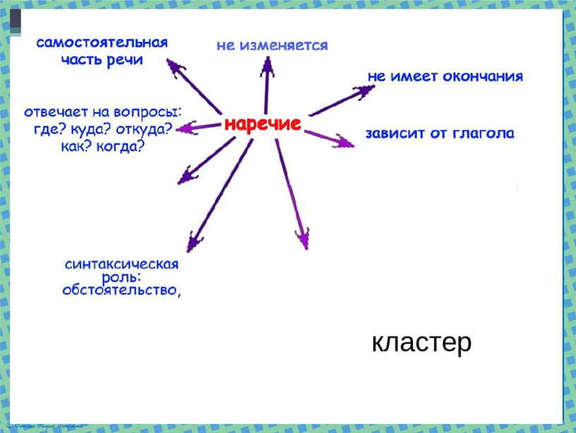 Презентация по русскому языку Наречие