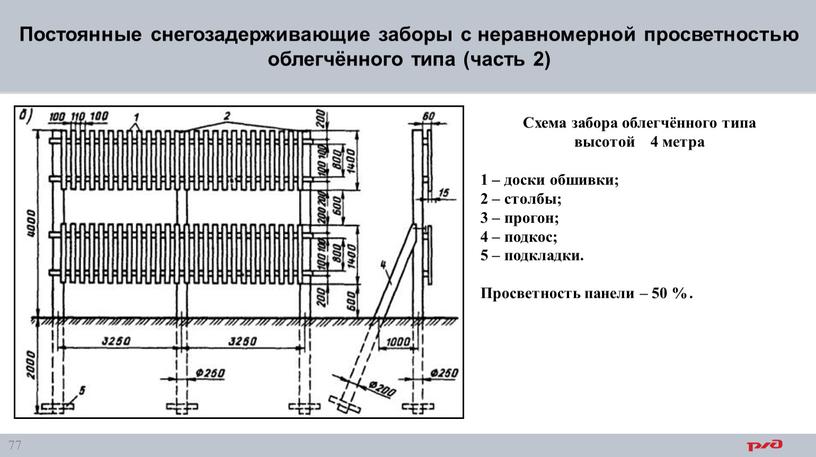 Постоянные снегозадерживающие заборы с неравномерной просветностью облегчённого типа (часть 2)