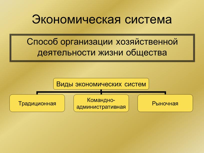 Экономическая система Способ организации хозяйственной деятельности жизни общества