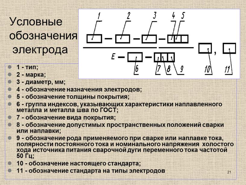 Условные обозначения электрода 1 - тип; 2 - марка; 3 - диаметр, мм; 4 - обозначение назначения электродов; 5 - обозначение толщины покрытия; 6 -…