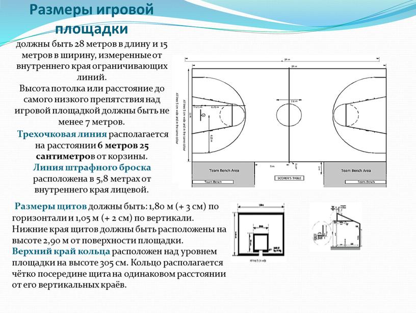 Размеры игровой площадки должны быть 28 метров в длину и 15 метров в ширину, измеренные от внутреннего края ограничивающих линий