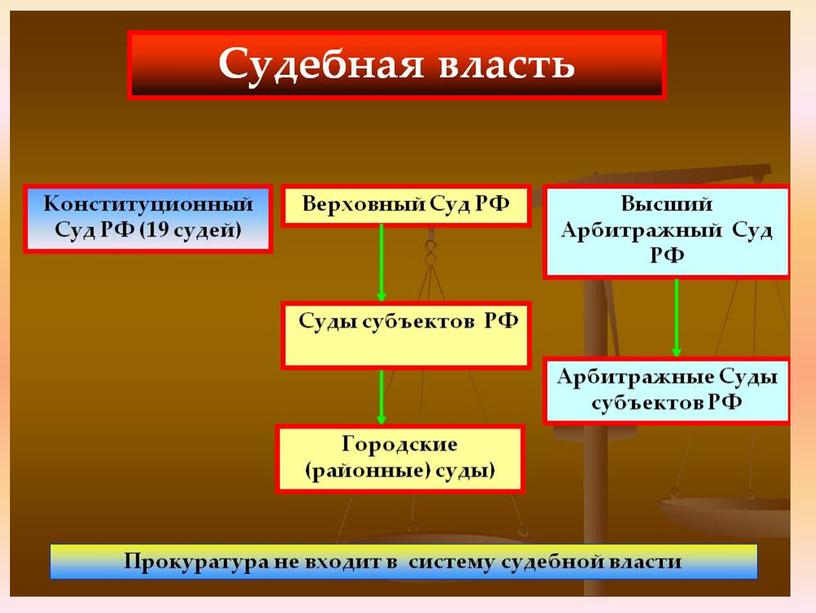 Презентация к уроку обществознания "Органы государственной власти в Российской Федерации" 8 класс