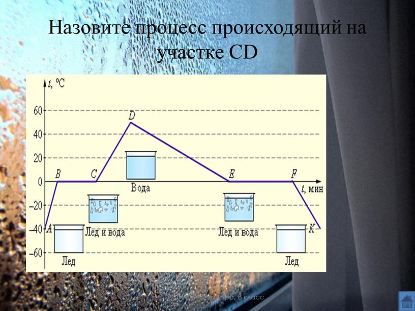 Назовите процесс происходящий на участке