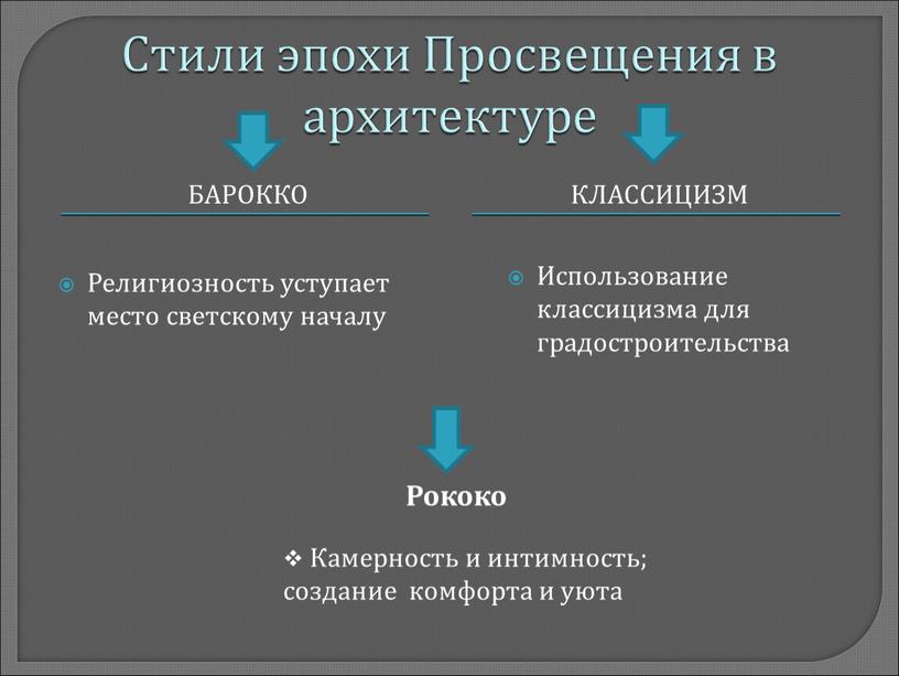 Стили эпохи Просвещения в архитектуре бАРОККО