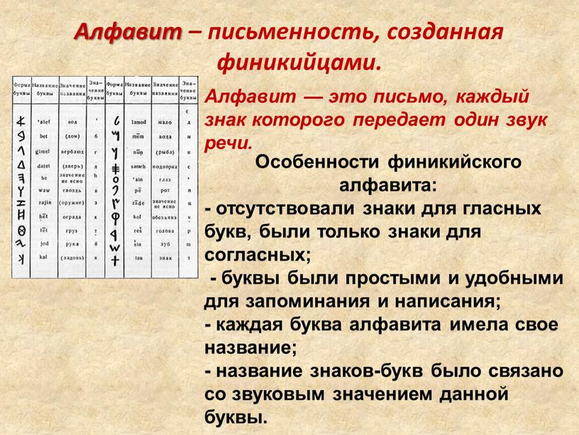 Алфавит – письменность, созданная финикийцами