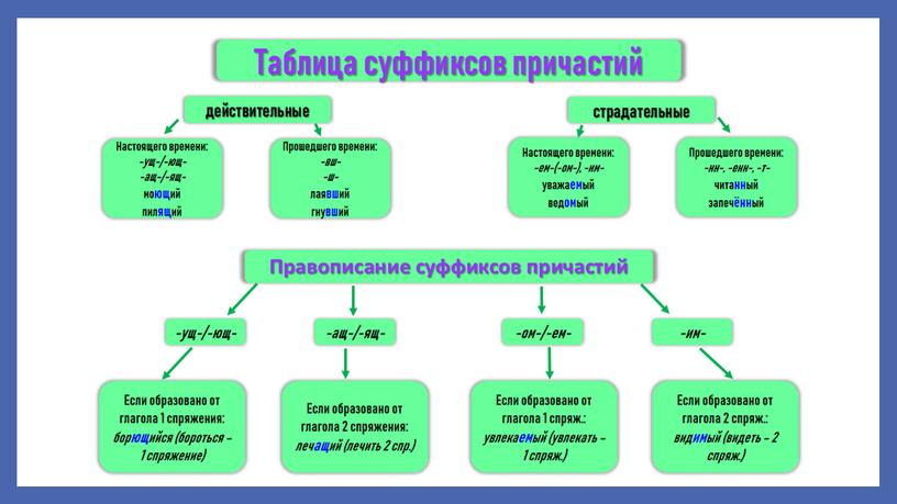 Русский язык. ДЕМОВЕРСИЯ. АПРЕЛЬ 2024. 7 класс