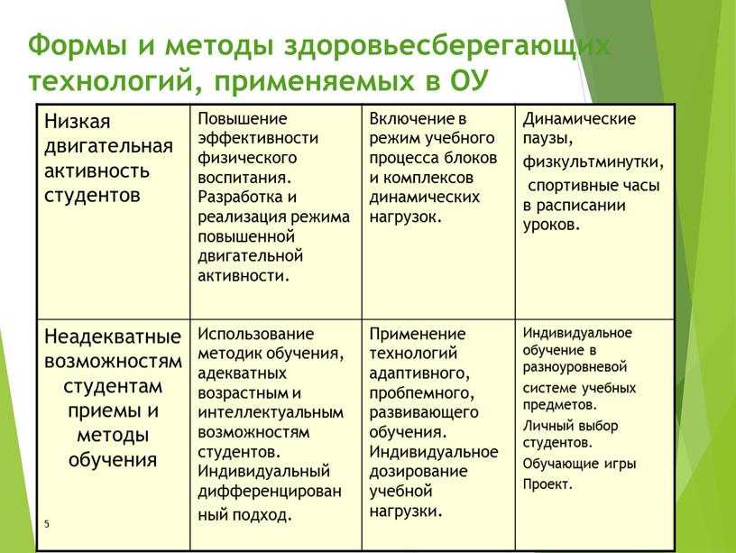 Формы и методы здоровьесберегающих технологий, применяемых в