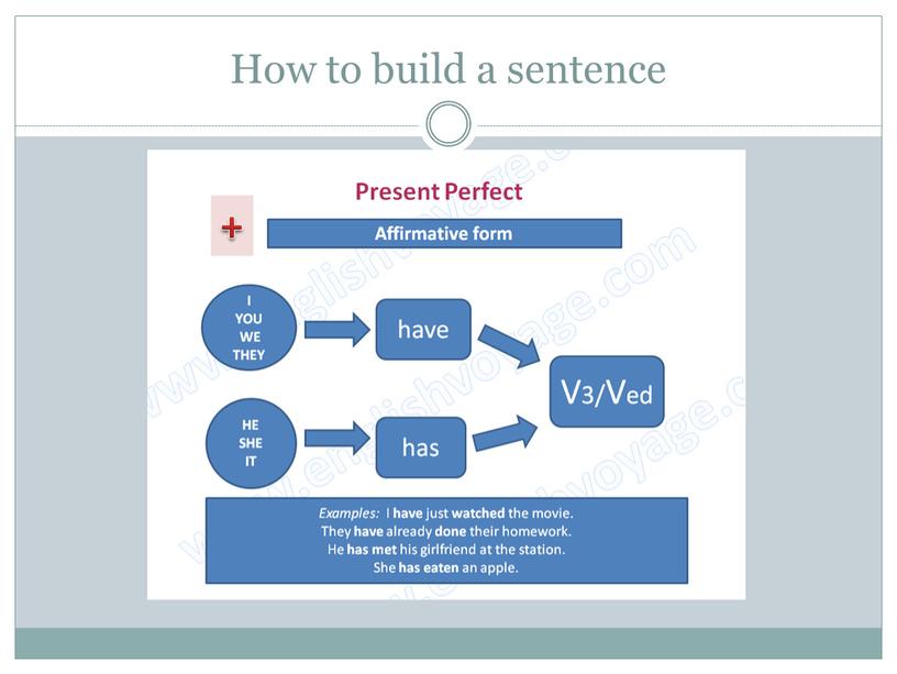 How to build a sentence