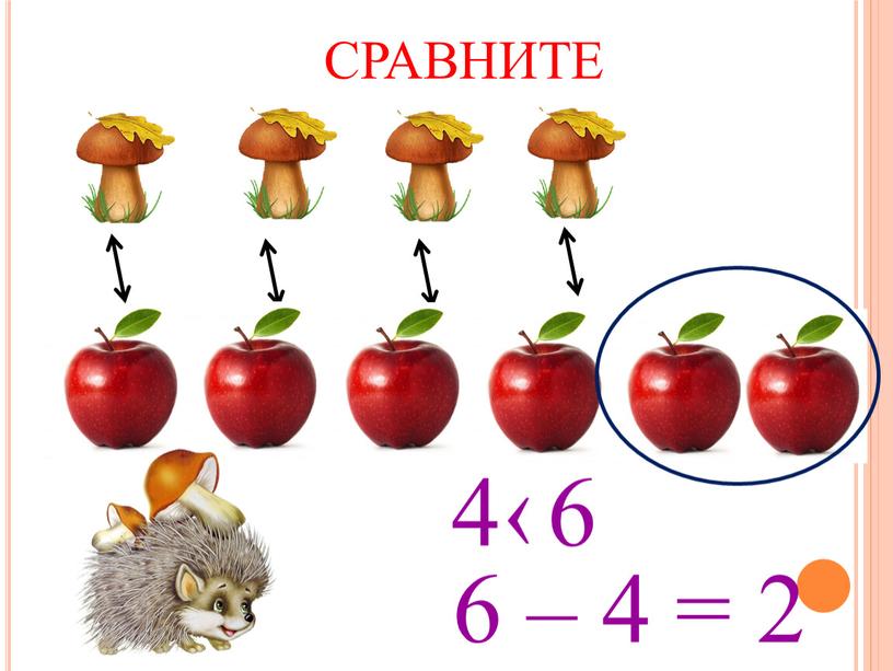 СРАВНИТЕ 4 6 ‹ 6 – 4 = 2