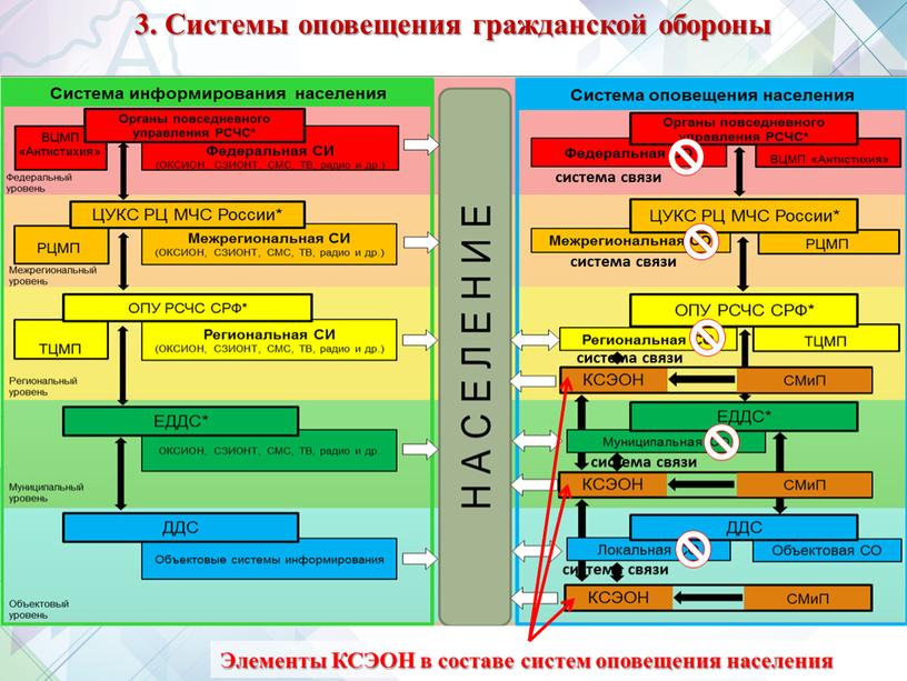 Системы оповещения гражданской обороны