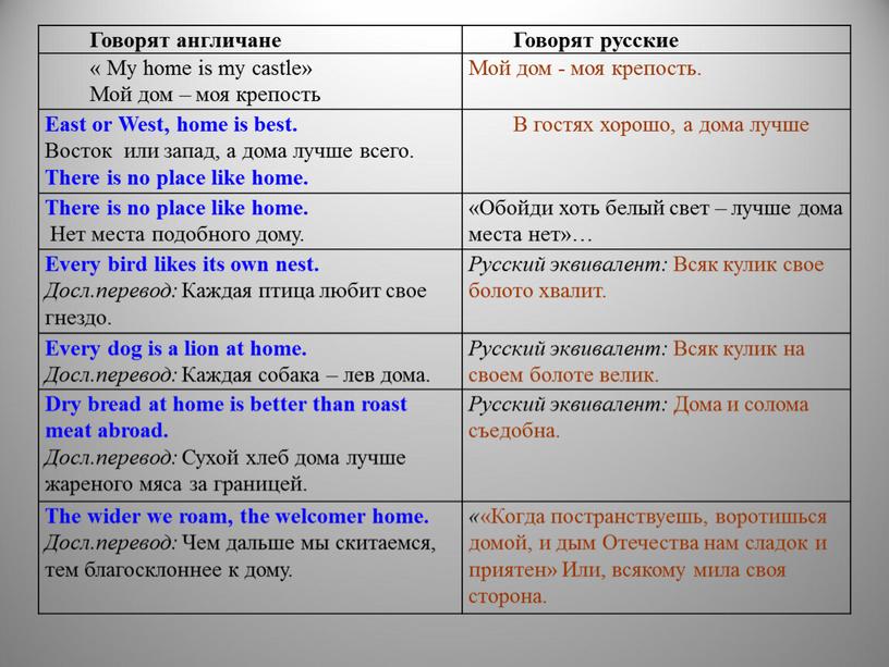 Говорят англичане Говорят русские «