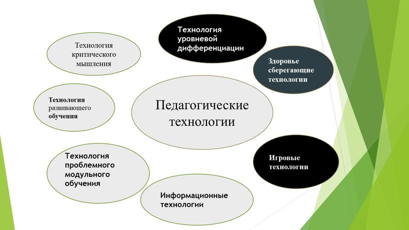 Технология уровневой дифференциации