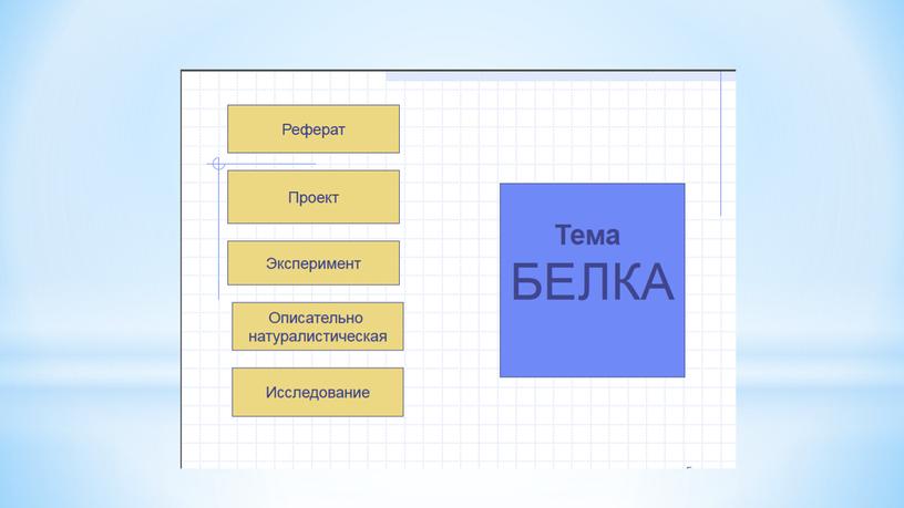 Презентация к мастер-классу  «Проекты и исследования»