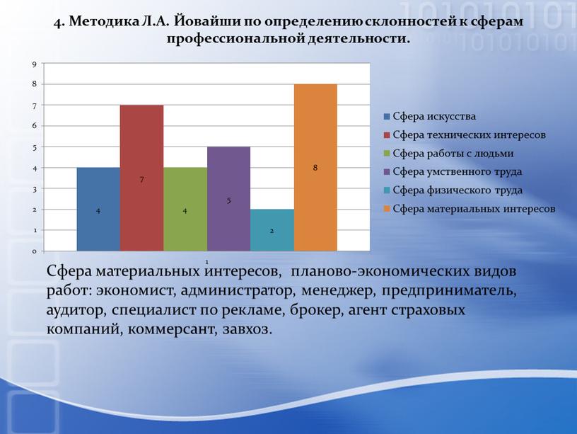 Методика Л.А. Йовайши по определению склонностей к сферам профессиональной деятельности