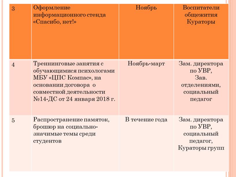 Оформление информационного стенда «Спасибо, нет!»