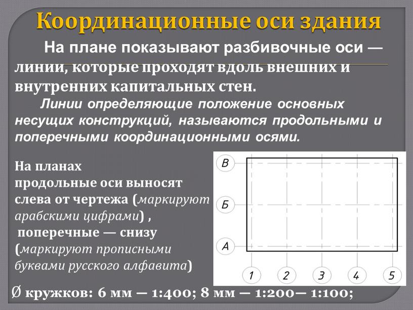 Координационные оси здания На планах продольные оси выносят слева от чертежа ( маркируют арабскими цифрами ) , поперечные — снизу ( маркируют прописными буквами русского…