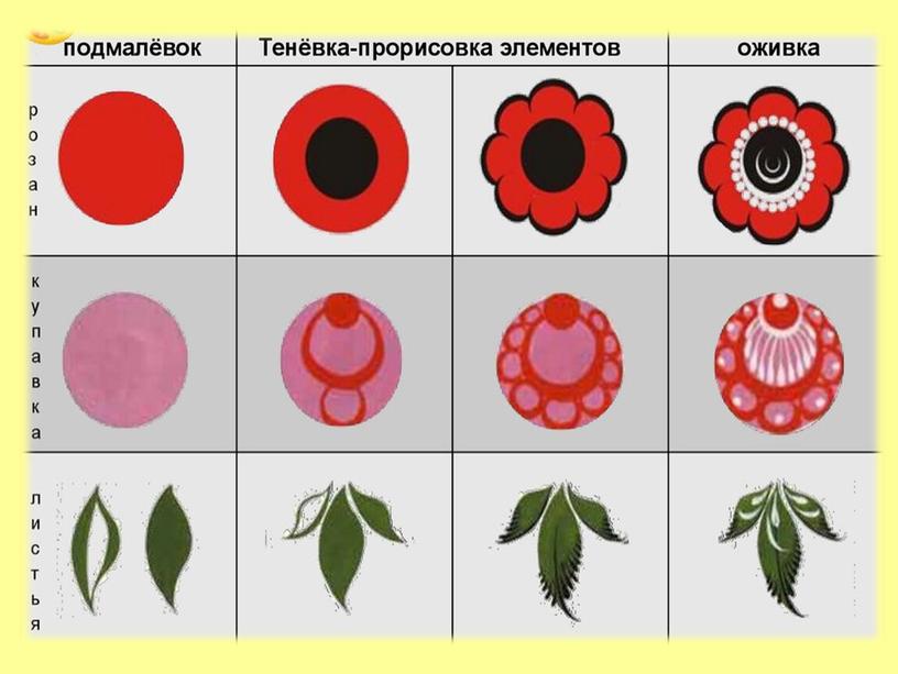 Презентация "Городецкая роспись"