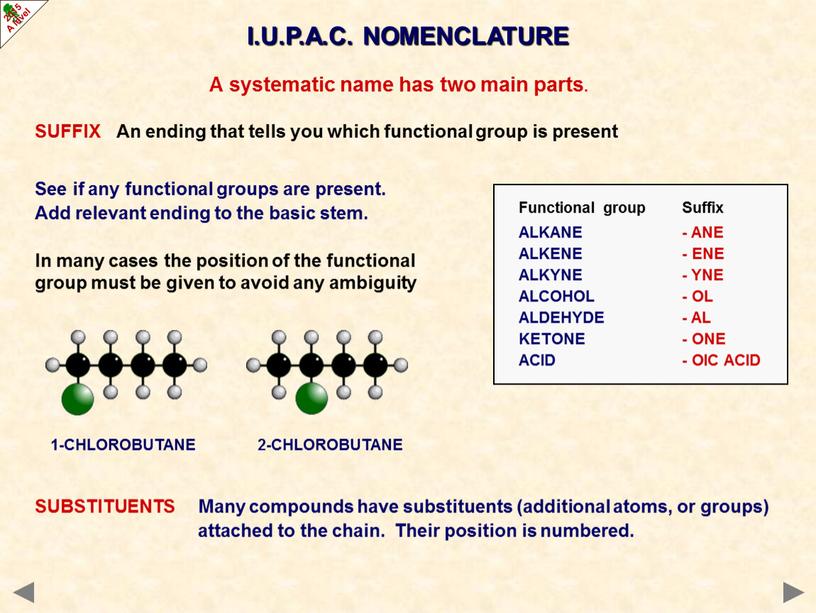 I.U.P.A.C. NOMENCLATURE SUBSTITUENTS