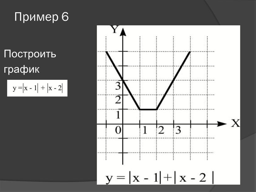 Пример 6 Построить график