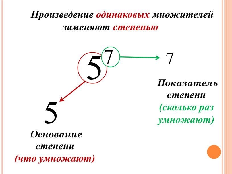 Показатель степени (сколько раз умножают)