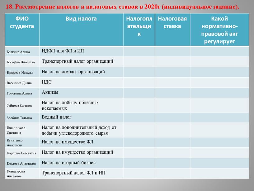 Рассмотрение налогов и налоговых ставок в 2020г (индивидуальное задание)