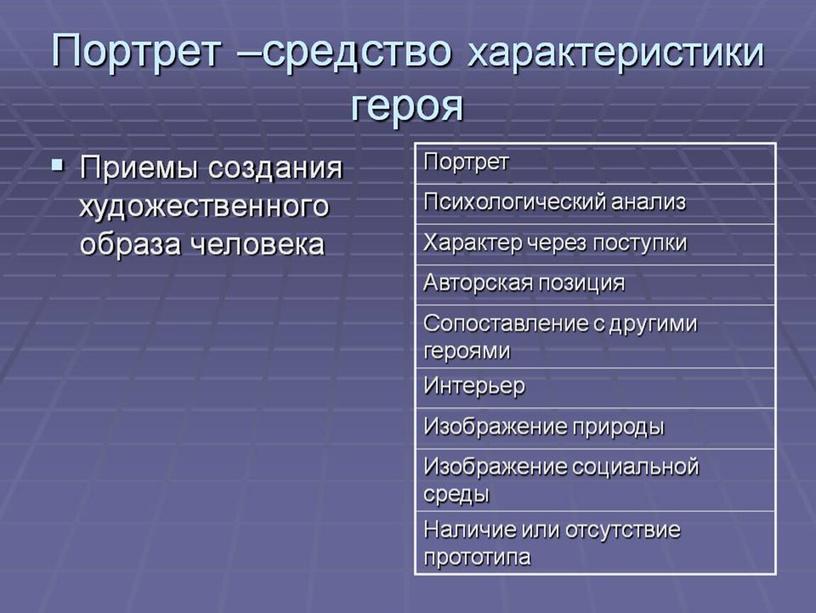 Презентация : "Избражение Литературноо героя в рисунке и живописи".