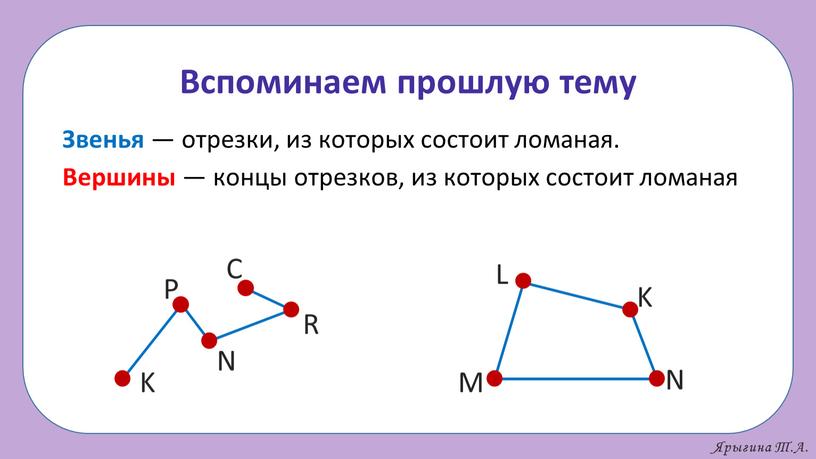 Вспоминаем прошлую тему Звенья — отрезки, из которых состоит ломаная