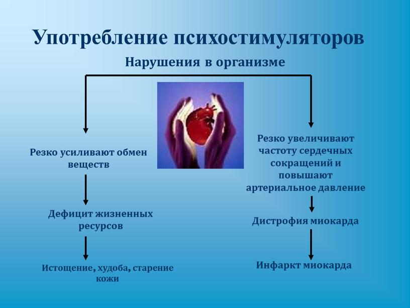 Употребление психостимуляторов