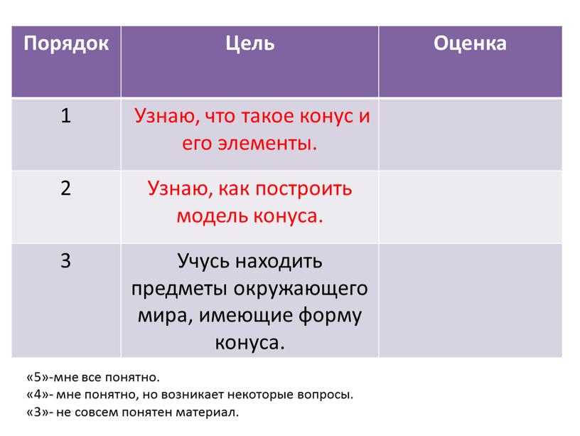 Порядок Цель Оценка 1 Узнаю, что такое конус и его элементы