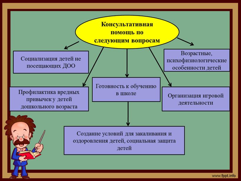 Консультативная помощь по следующим вопросам