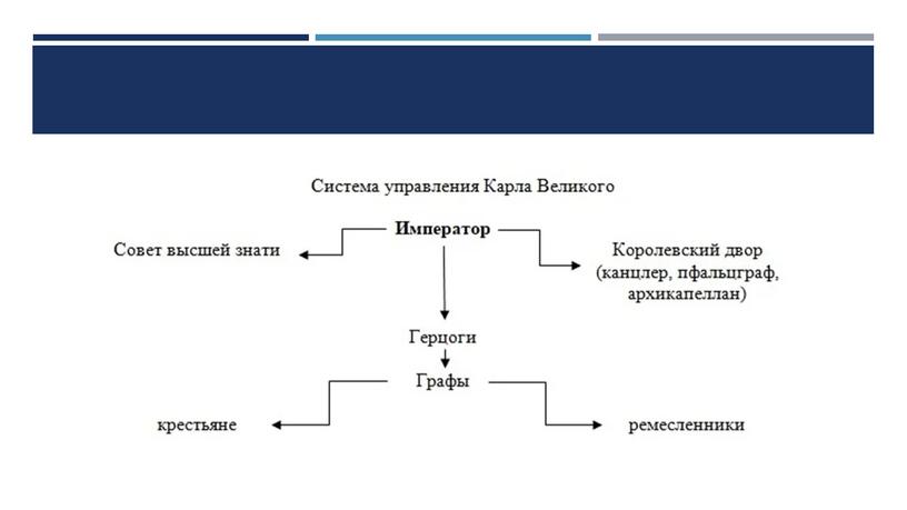 «Люди севера» - норманны