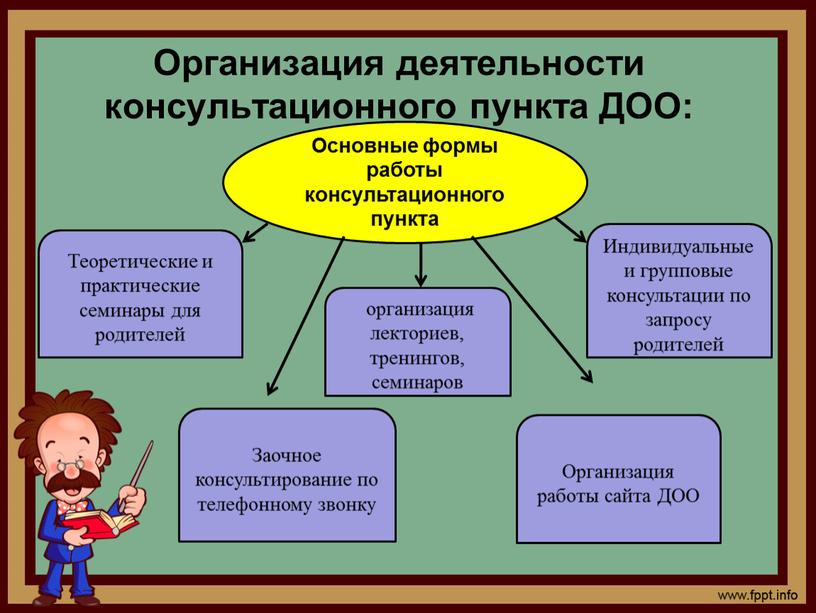 Организация деятельности консультационного пункта