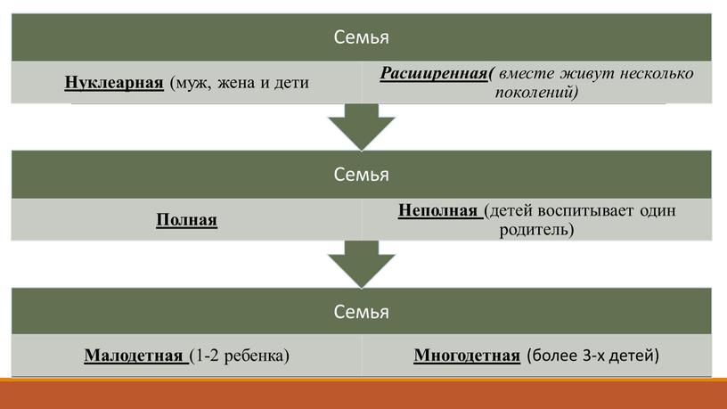 Семейное право