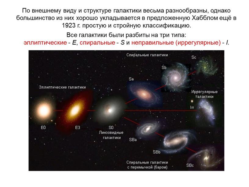 Веста Паллада По внешнему виду и структуре галактики весьма разнообразны, однако большинство из них хорошо укладывается в предложенную