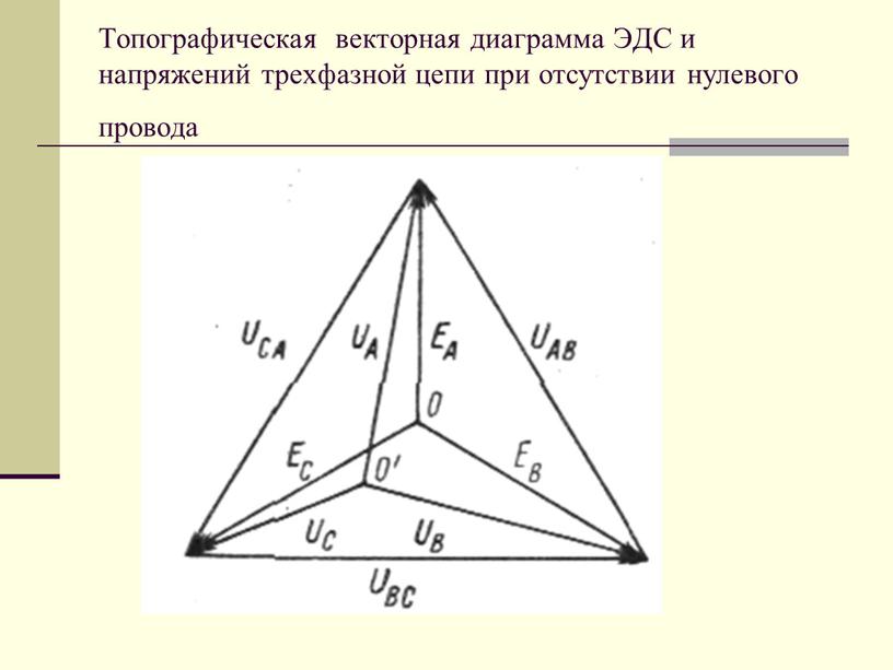 Топографическая векторная диаграмма