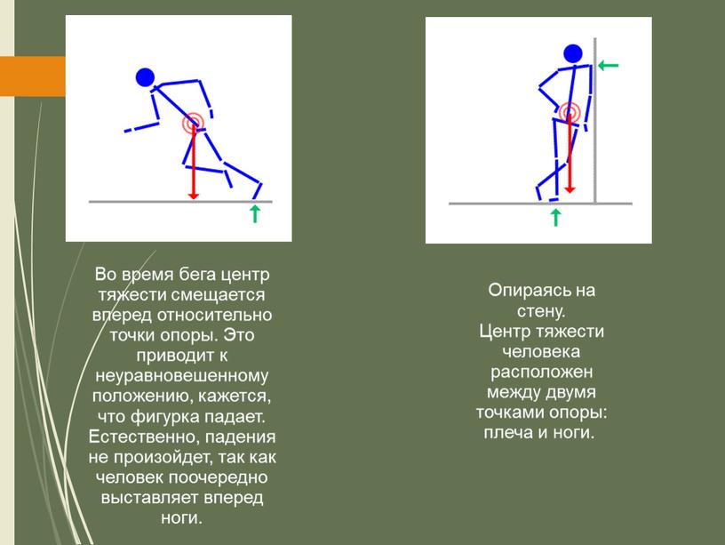 Во время бега центр тяжести смещается вперед относительно точки опоры