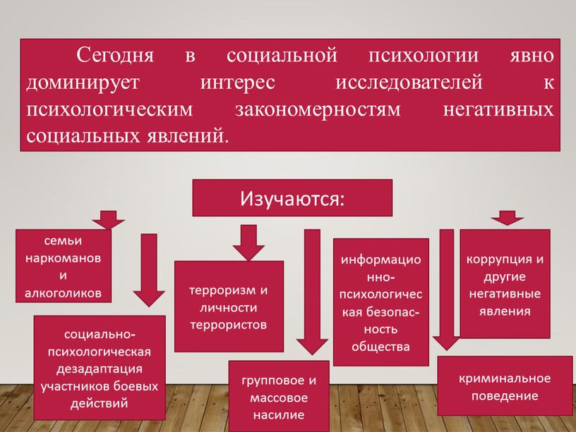 Сегодня в социальной психологии явно доминирует интерес исследователей к психологическим закономерностям негативных социальных явлений