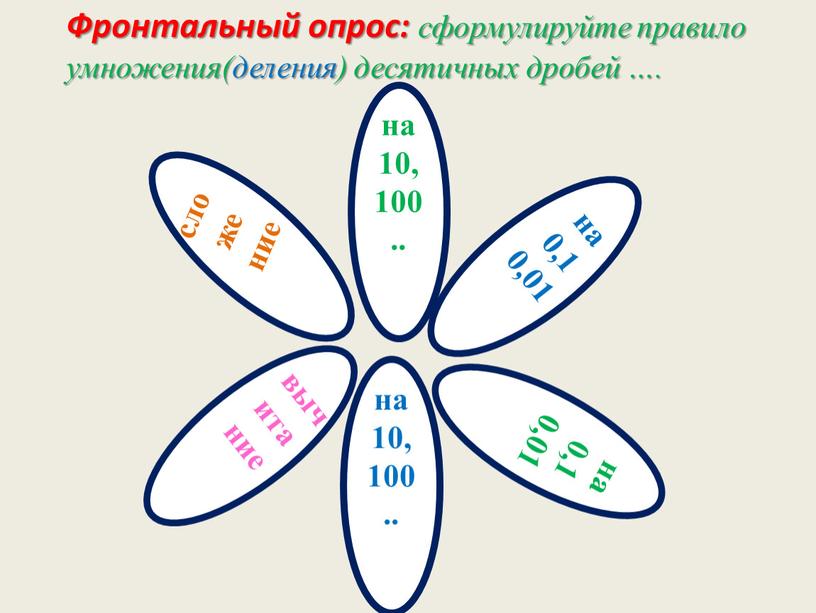 Фронтальный опрос: сформулируйте правило умножения(деления) десятичных дробей …