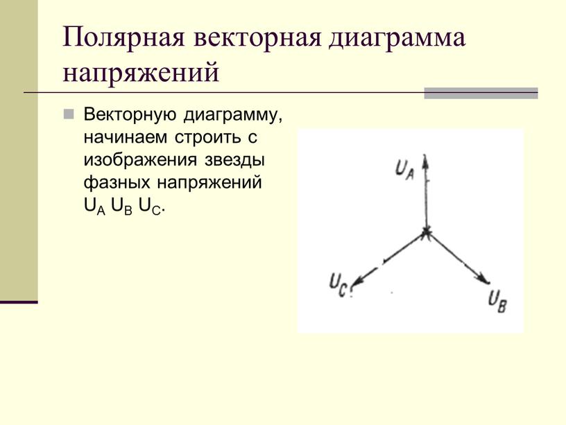 Полярная векторная диаграмма напряжений