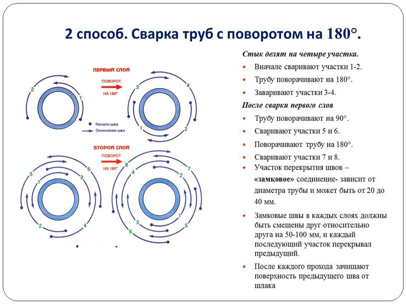 Сварка труб с поворотом на 180°