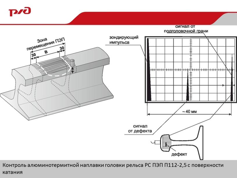 Контроль алюминотермитной наплавки головки рельса