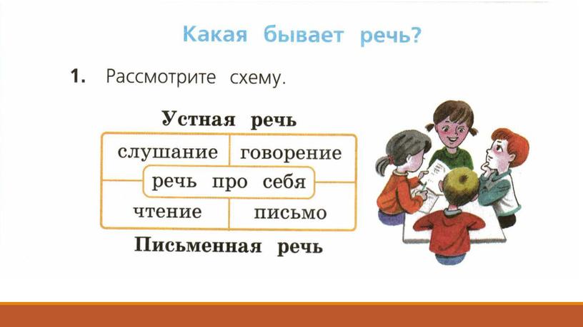 Презентация к уроку русского языка "Какая бывает речь?"
