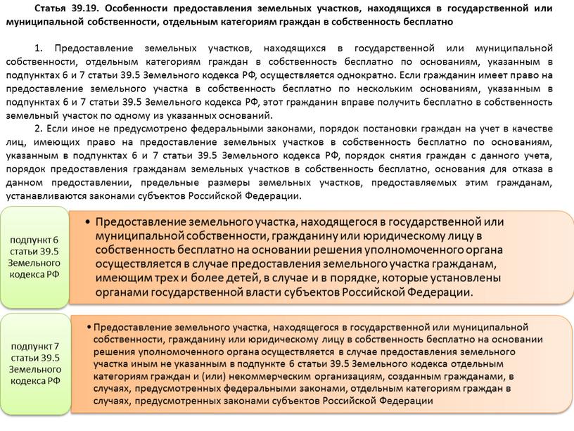 Статья 39.19. Особенности предоставления земельных участков, находящихся в государственной или муниципальной собственности, отдельным категориям граждан в собственность бесплатно 1